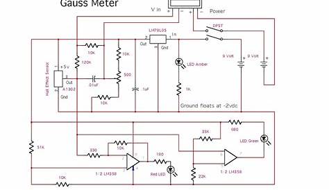 how to read a gauss meter