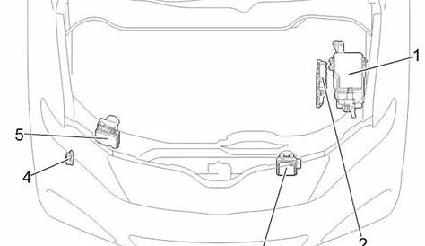 Fuse box diagram Toyota Venza 1G and relay with assignment and location