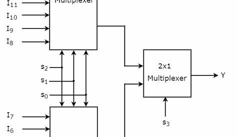 circuit diagram for 4 1 multiplexer