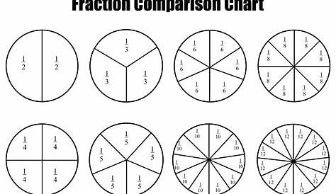 Fraction Chart Printable - Printable World Holiday