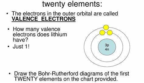 PPT - Bohr-Rutherford Diagrams for Atoms PowerPoint Presentation, free