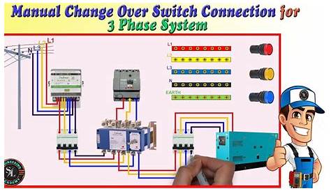 3 Phase Manual Change Over Switch Connection / Three Phase Manual