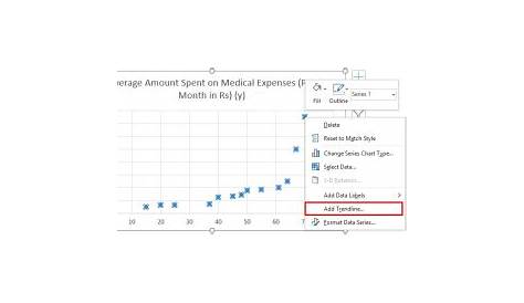 linear regression in excel sheet