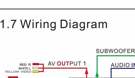 Furrion DV3100 for TV audio? | Heartland Owners Forum