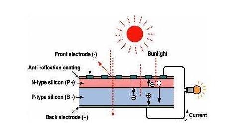 cell in a circuit diagram