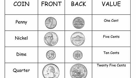 7 Best Images of Money Value Chart Printable - Money Value Chart for