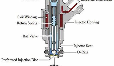 how to flow test fuel injectors