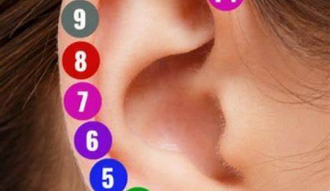 acupressure points chart for ears