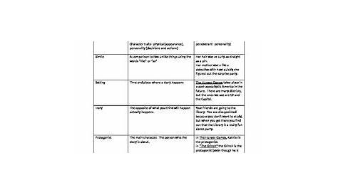 literary terms worksheet examples answer key