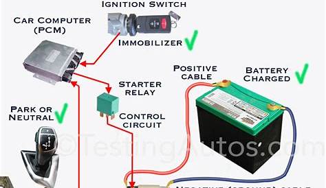 motor starting circuit diagram