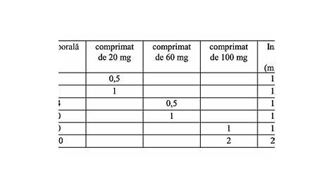 galliprant for dogs dosage chart