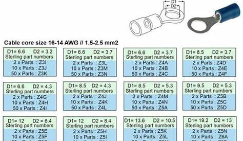 ring terminal sizes chart