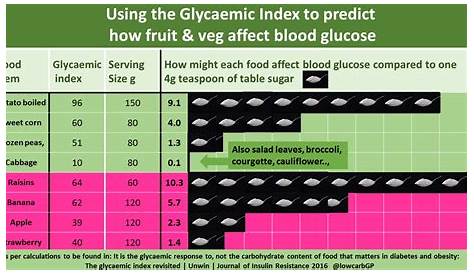 Sugar Infographics – Adelaide Medical Centre – Low Carb Info