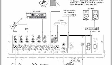 Pa System Wiring Diagram Daigram At