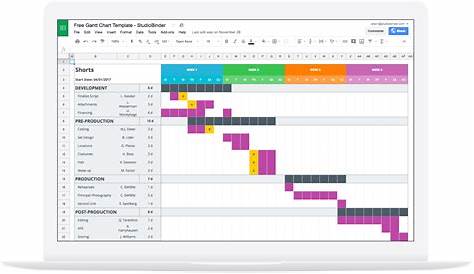 gantt chart excel with dependencies