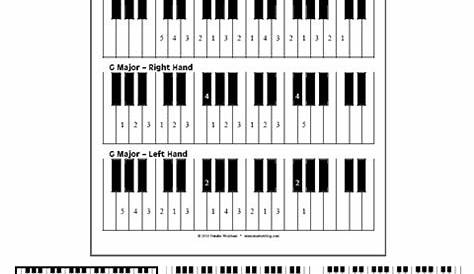 Free Piano Scale Fingering Diagrams - Music Matters Blog