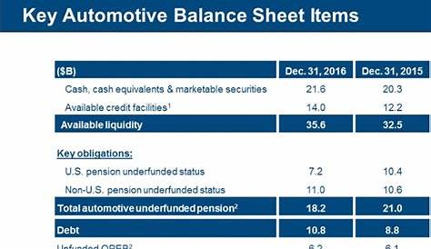 general motors balance sheet