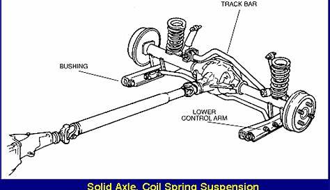 Rear Suspension - Monroe Shock Absorbers