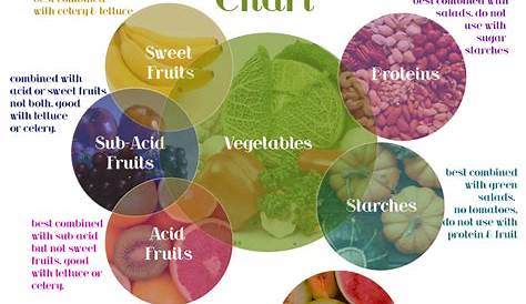 vegan food combination chart