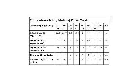 Motrin chart | Ibuprofen dosage, Ibuprofen