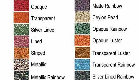 seed bead sizing chart