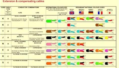 Wire Color Code Malaysia : Electrical Wiring Color Coding System - Dh