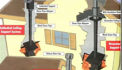 wood stove installation guide