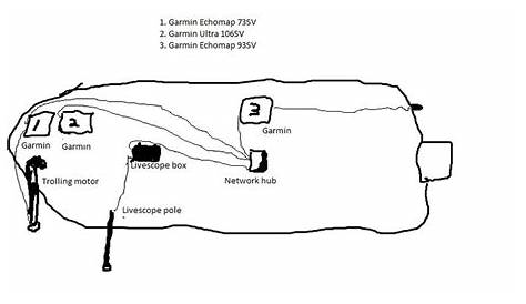 garmin fish finder wiring diagram