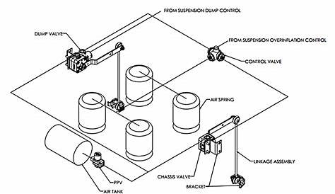 air dump valve schematic
