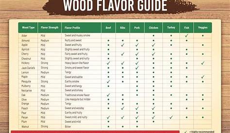 woods for smoking chart