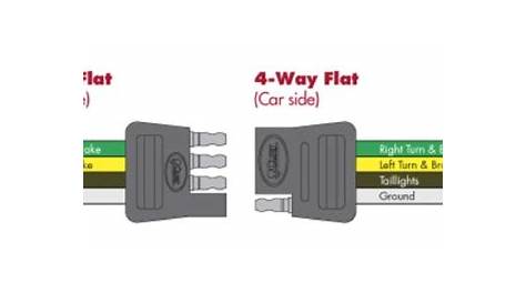 4 Pin Trailer Wiring Diagram : 4 Pin Trailer Connector Wiring Diagram