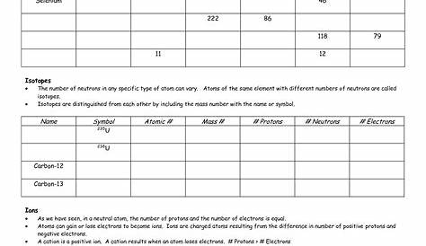 isotopes ions and atoms worksheets answers