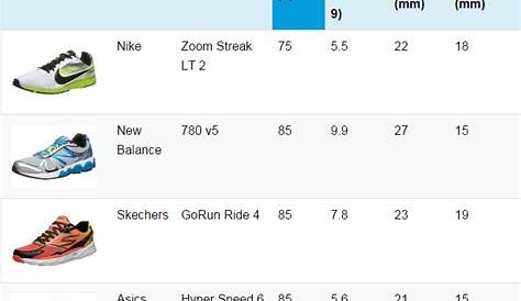 brooks running shoe comparison chart - shop.prabhusteels.com