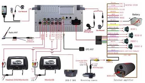 aftermarket head unit wiring diagram