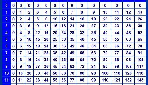 Multiplication Chart to 13 Thirteen Times Table Chart Free to Print