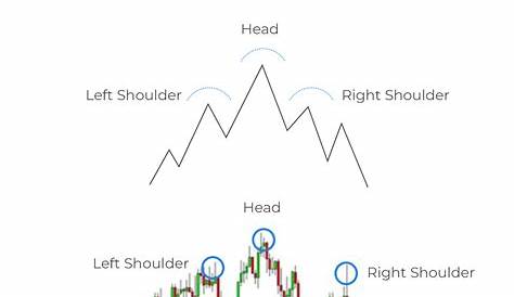 Common Chart Patterns with Examples | CFA Level 1 - AnalystPrep