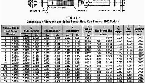 hex nut size chart in inches