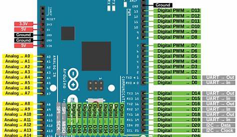 arduino mega 2560 pin diagram pdf