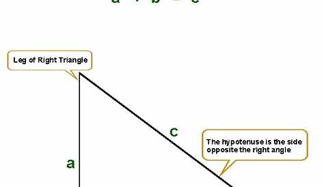 Geometry Worksheets | Index of Pythagorean Theorem Worksheets