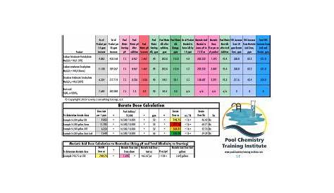 Adjusting pH and Alkalinity in Swimming Pools • Pool Chemistry Training