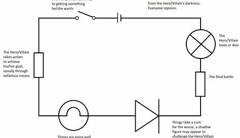 Simple Electric Circuit Diagram » Arthatravel.com