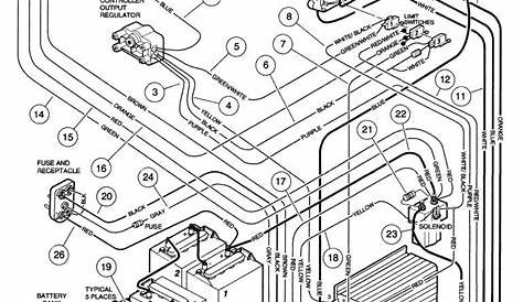 golf cart wiring diagrams