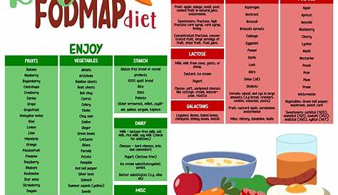 8 Best Images of FODMAP Diet Printable Out - Dr. Oz High FODMAP Food