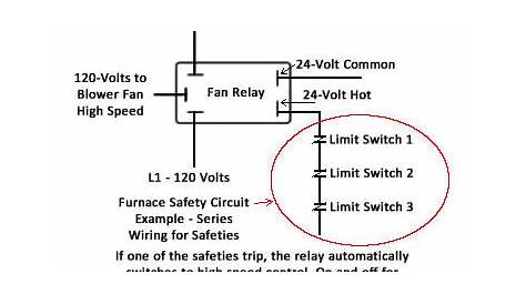 furnace blower fan limit switch wiring