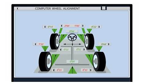 10 Fast Facts About a Wheel Alignment