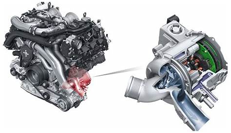 How Does A Turbocharger Work | The Drive