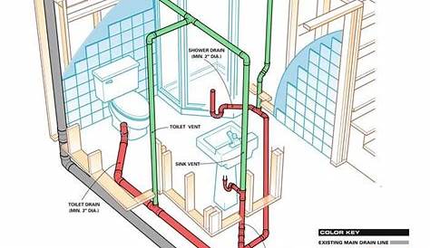 typical basement floor drain schematic