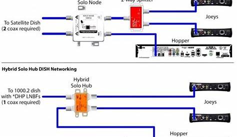 Wiring Diagram For Direct Tv