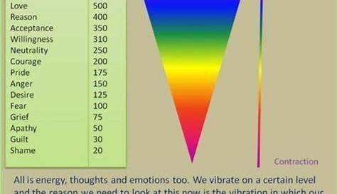 chart of vibrational frequencies