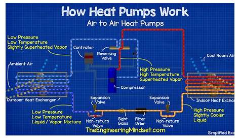 Heat Pumps Explained - The Engineering Mindset